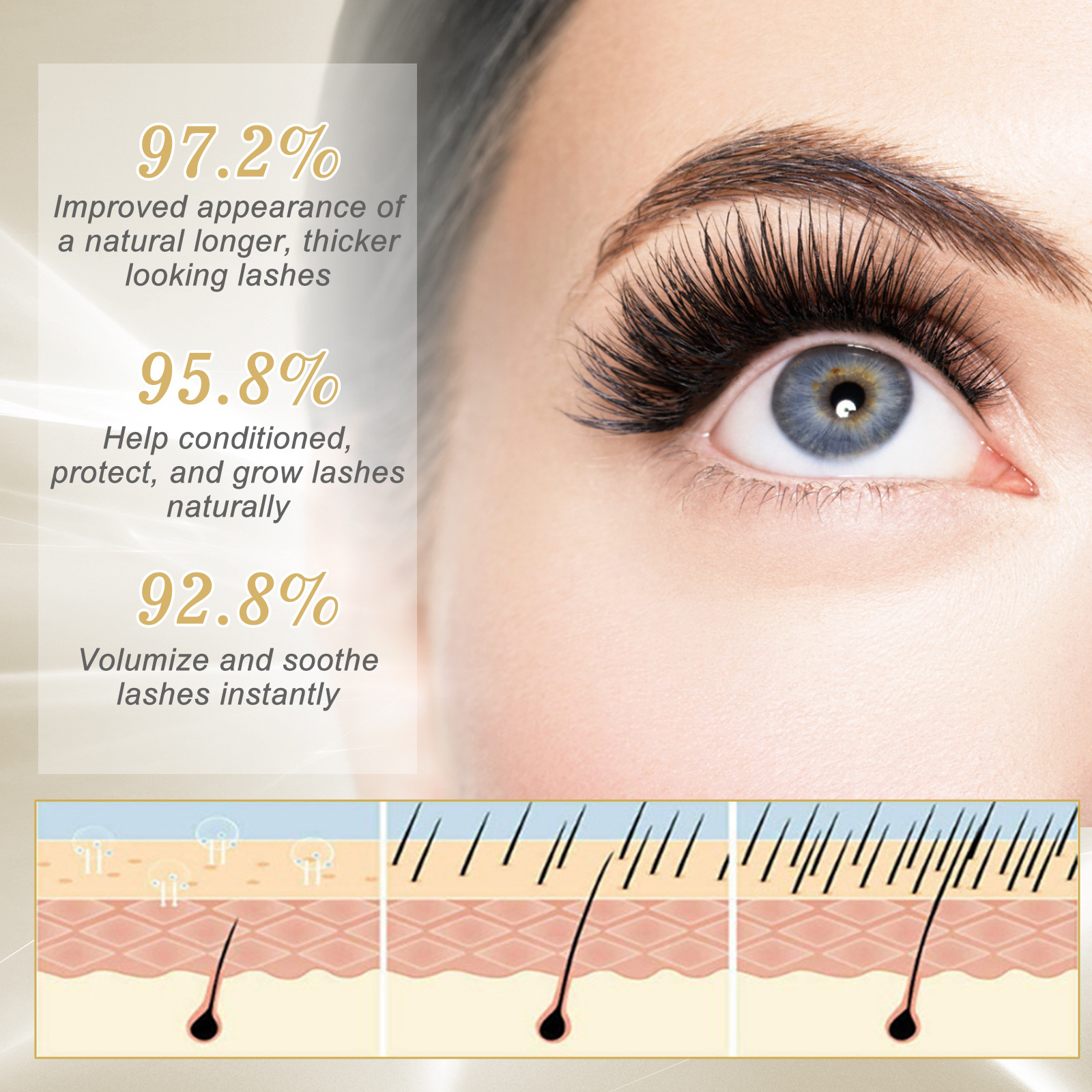 Eelhoe 3ml Eyelash Growth Seru - Lifted Nutrition & Fitness Reviews のレビューと価格
