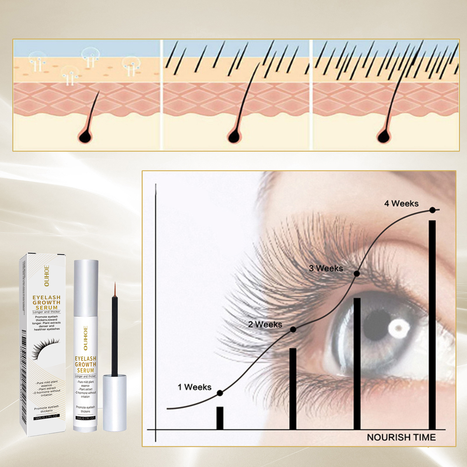 Eyelash Nutrition Serum Liquid - Lifted Nutrition & Fitness Reviews のレビューと価格